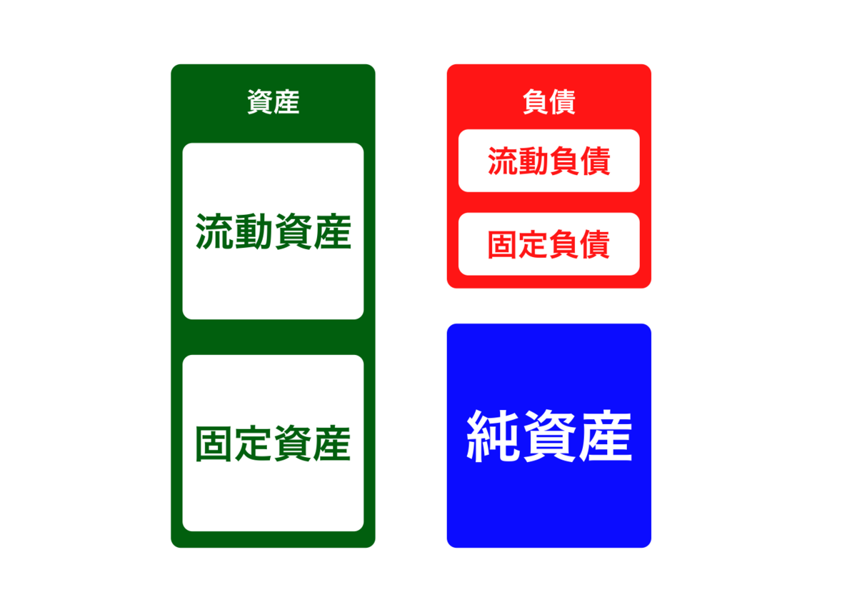 貸借対照表とは？読み方・評価方法・作り方を解説